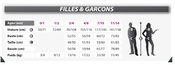 Déguisement Princesse Licorne Fille