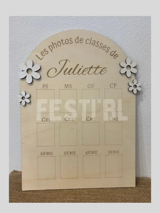 Tableau photos de classes
